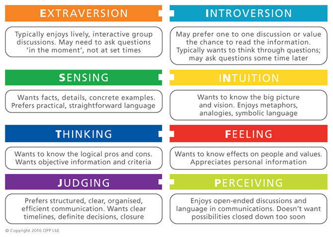 MBTI