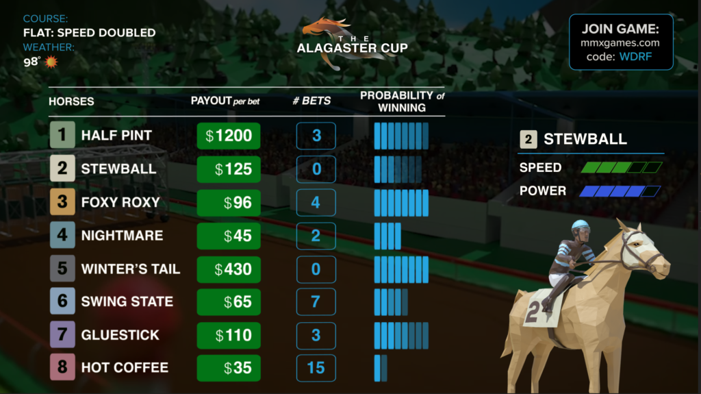 Race leaderboard screen showing horses, payouts, and betting odds for the Alagaster Cup during At The Races team building event.
