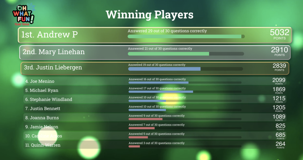 player scoreboard