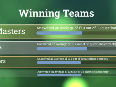 Featured Image For Oh What Fun! Virtual Holiday Team Trivia Team Building Event